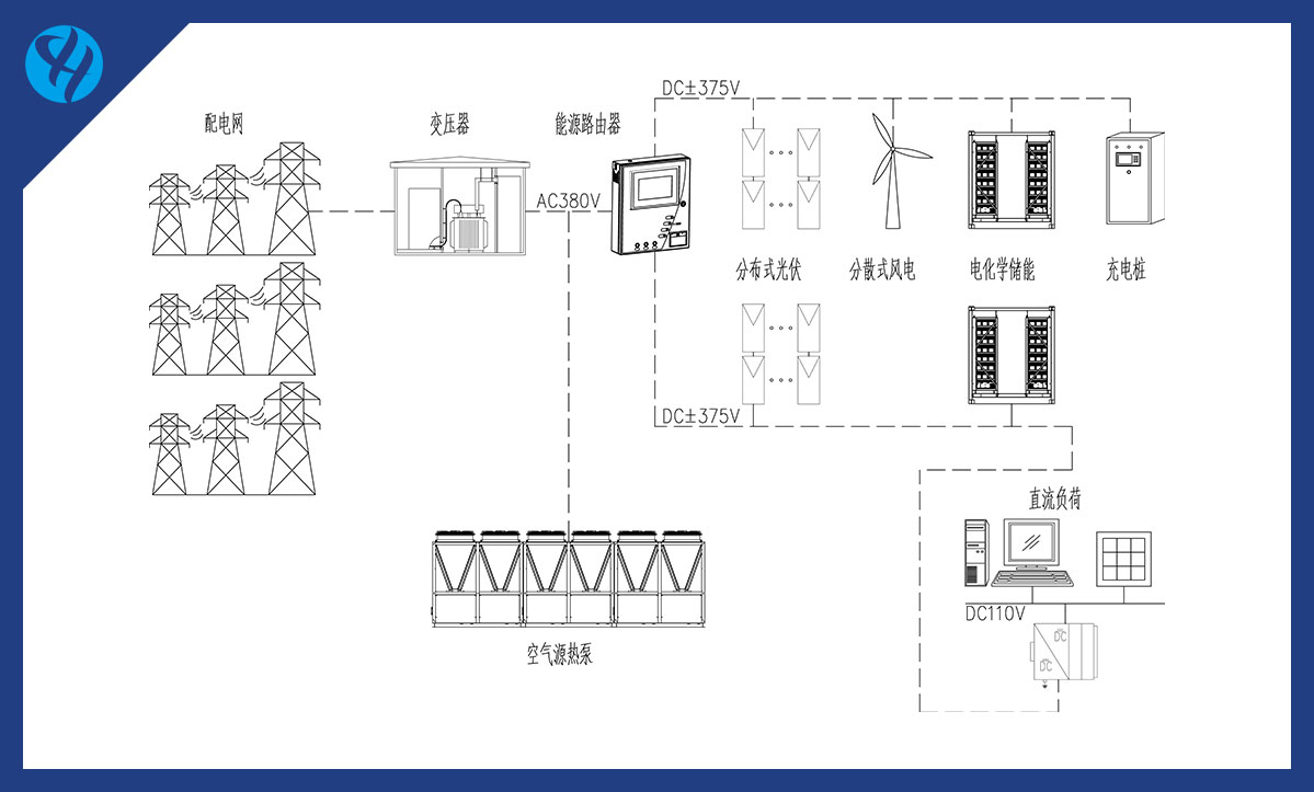 工厂及工业园区清洁能源微电网解决方案