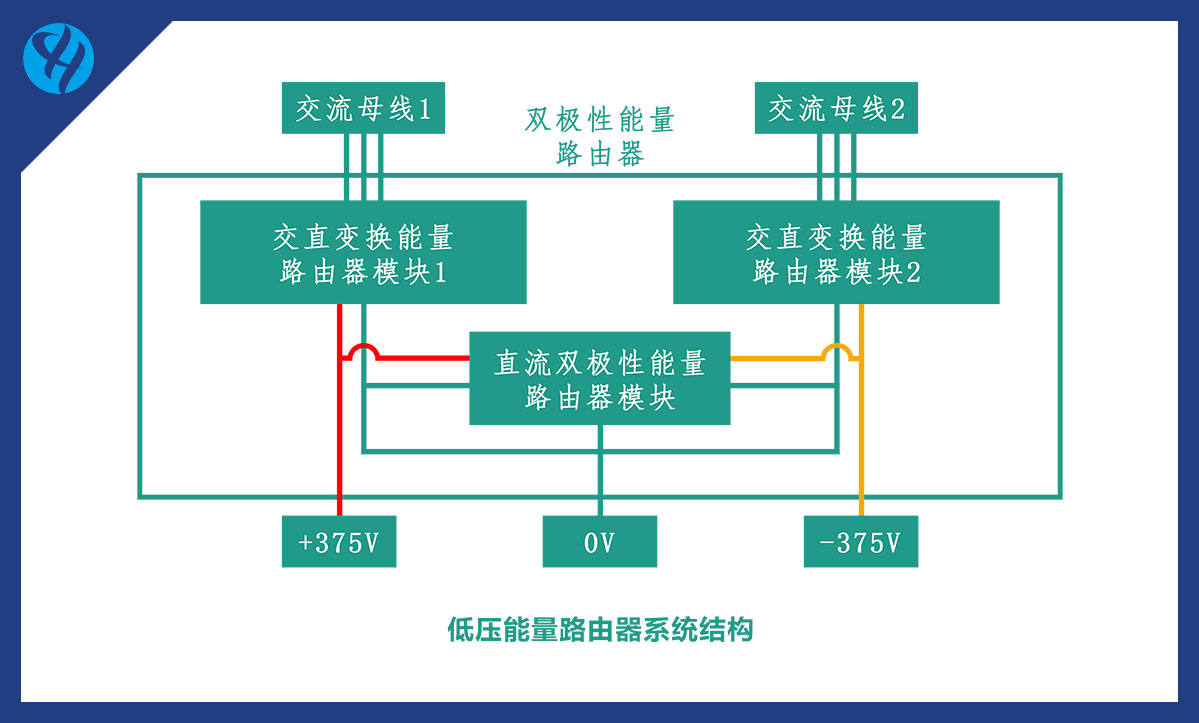 工厂及工业园区清洁能源微电网解决方案